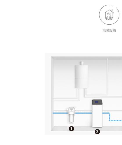 地暖設備/洗滌軟水